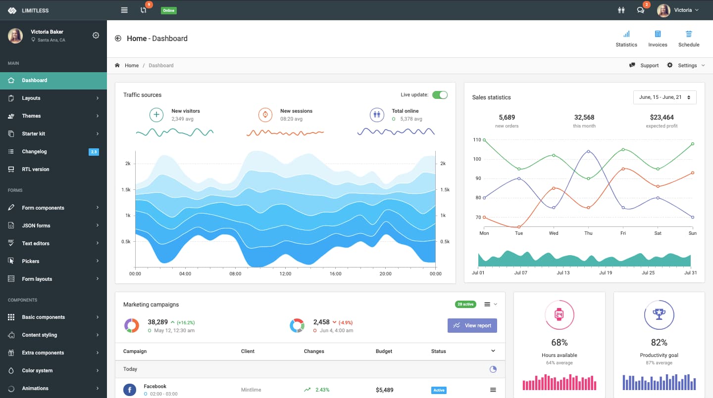 The 24 Best HTML Dashboard Templates for Admins & Users